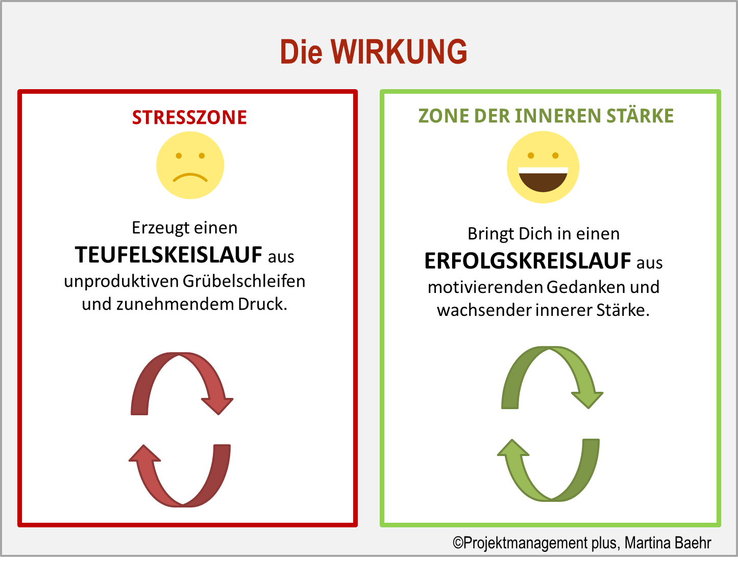 innere stärke und wirkung