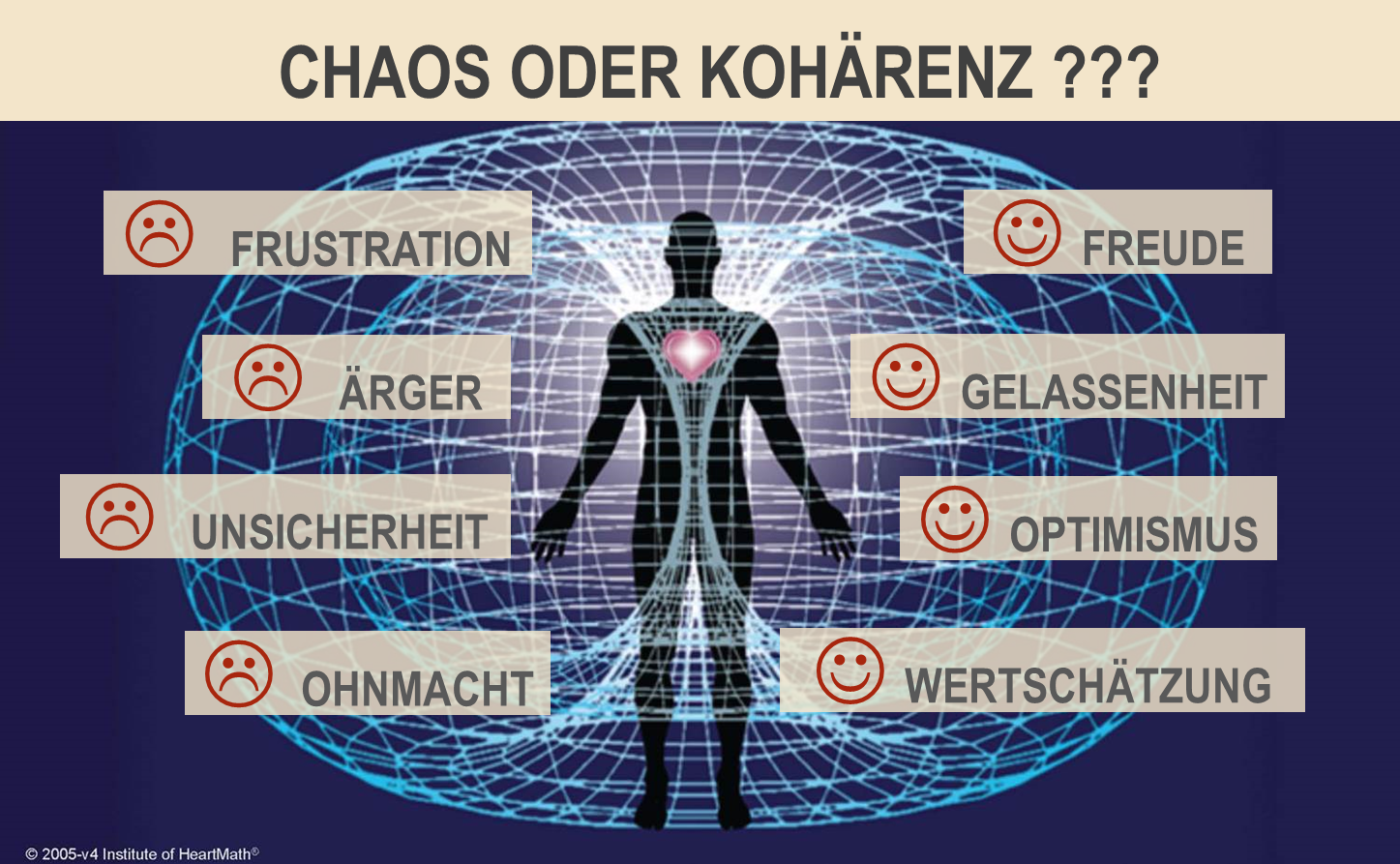 chaos oder kohärenz
